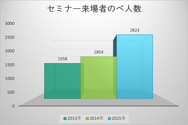 Seminargraph_650