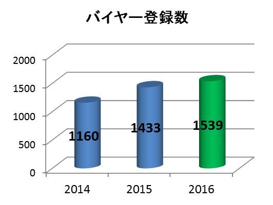 buyers20161022