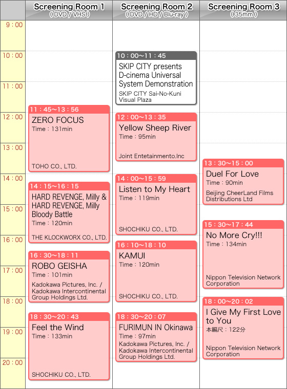 Market Screening Schedule