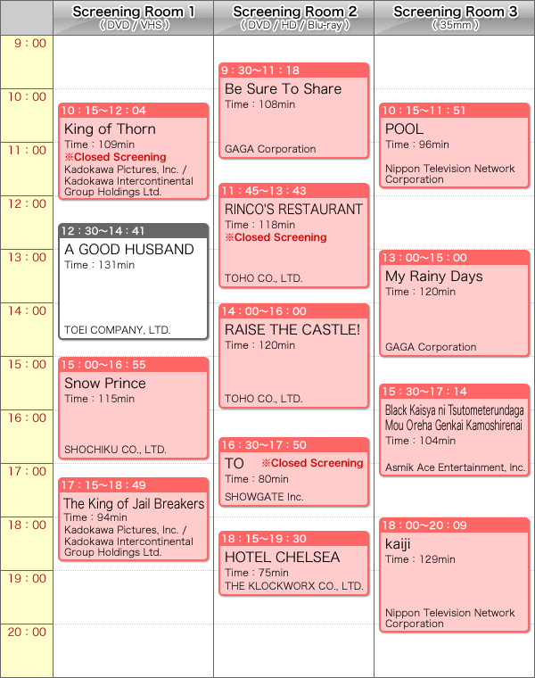 Market Screening Schedule