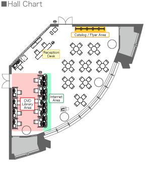 Hall Chart